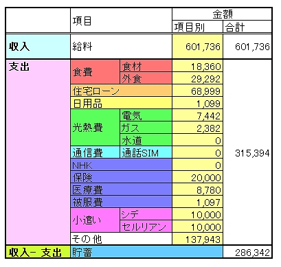 家計簿の表